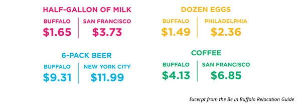 cost comparisons