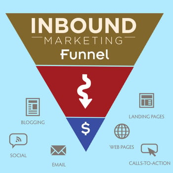 Inbound-Marketing-funnel-graphic.jpg